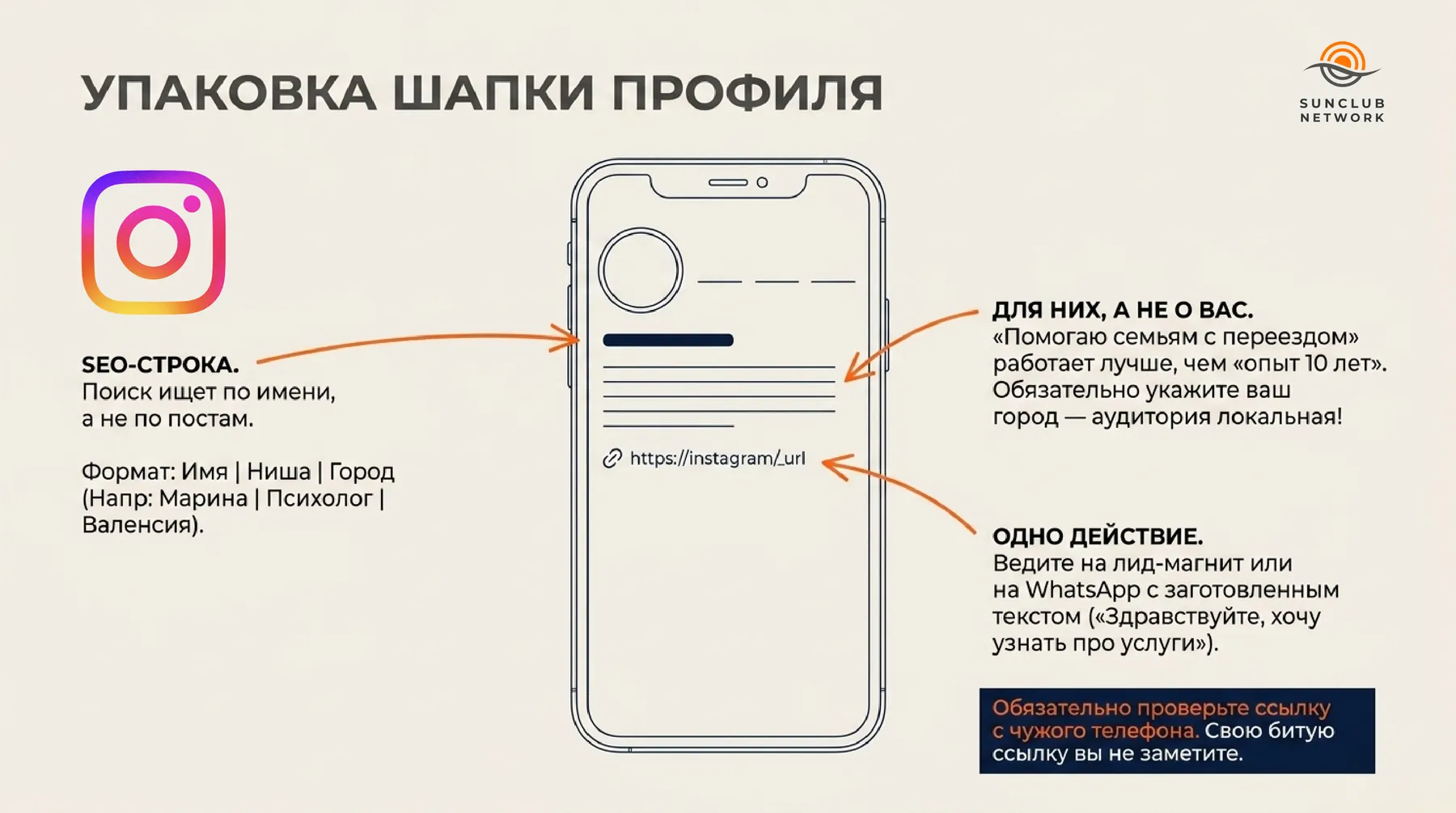 Чек-лист SunClub Network — слайд 4