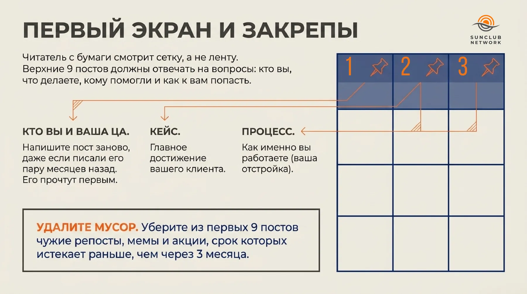 Чек-лист SunClub Network — слайд 5