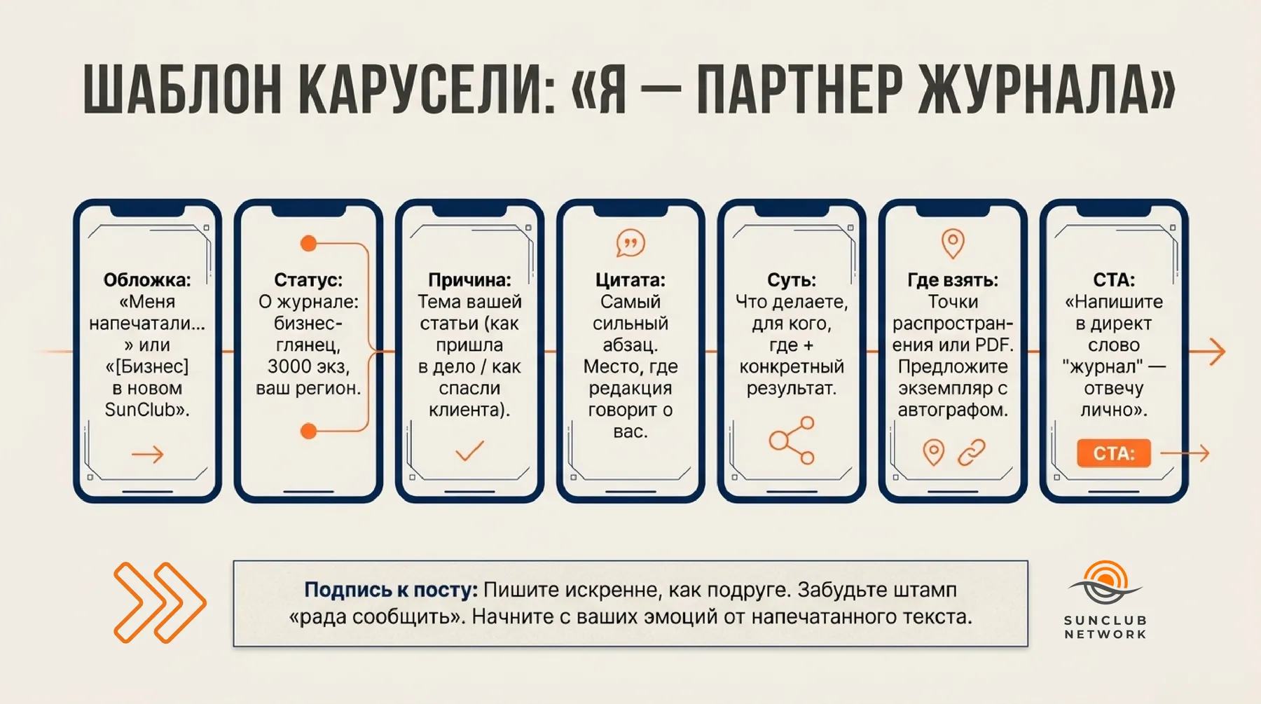 Чек-лист SunClub Network — слайд 7