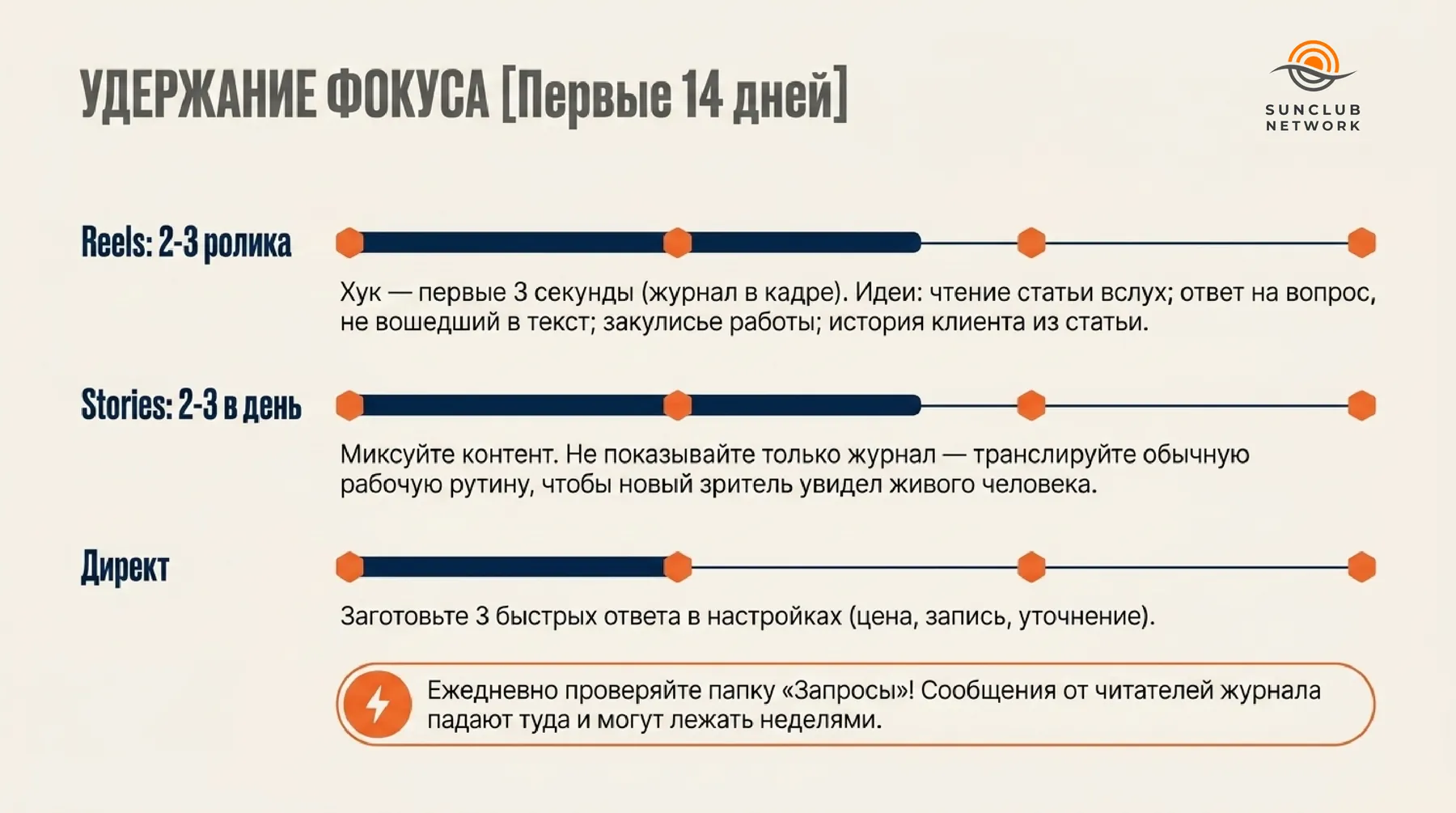 Чек-лист SunClub Network — слайд 9