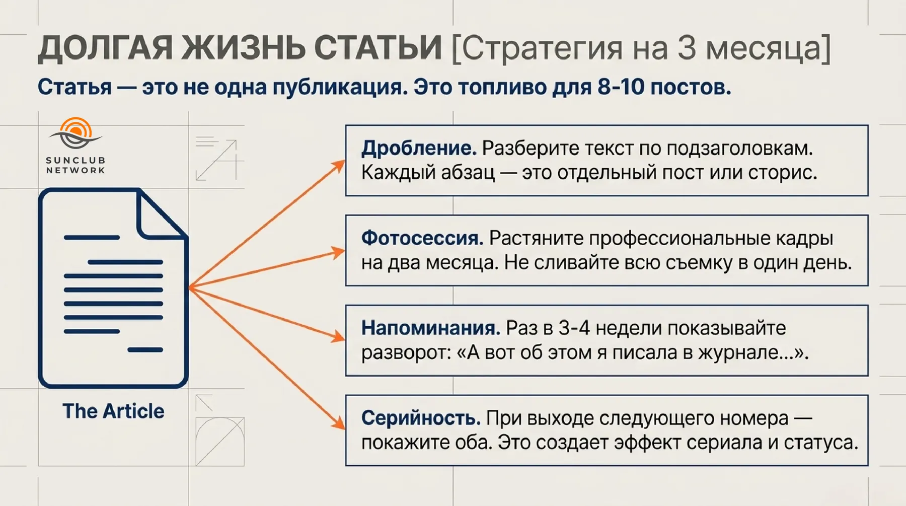 Чек-лист SunClub Network — слайд 10
