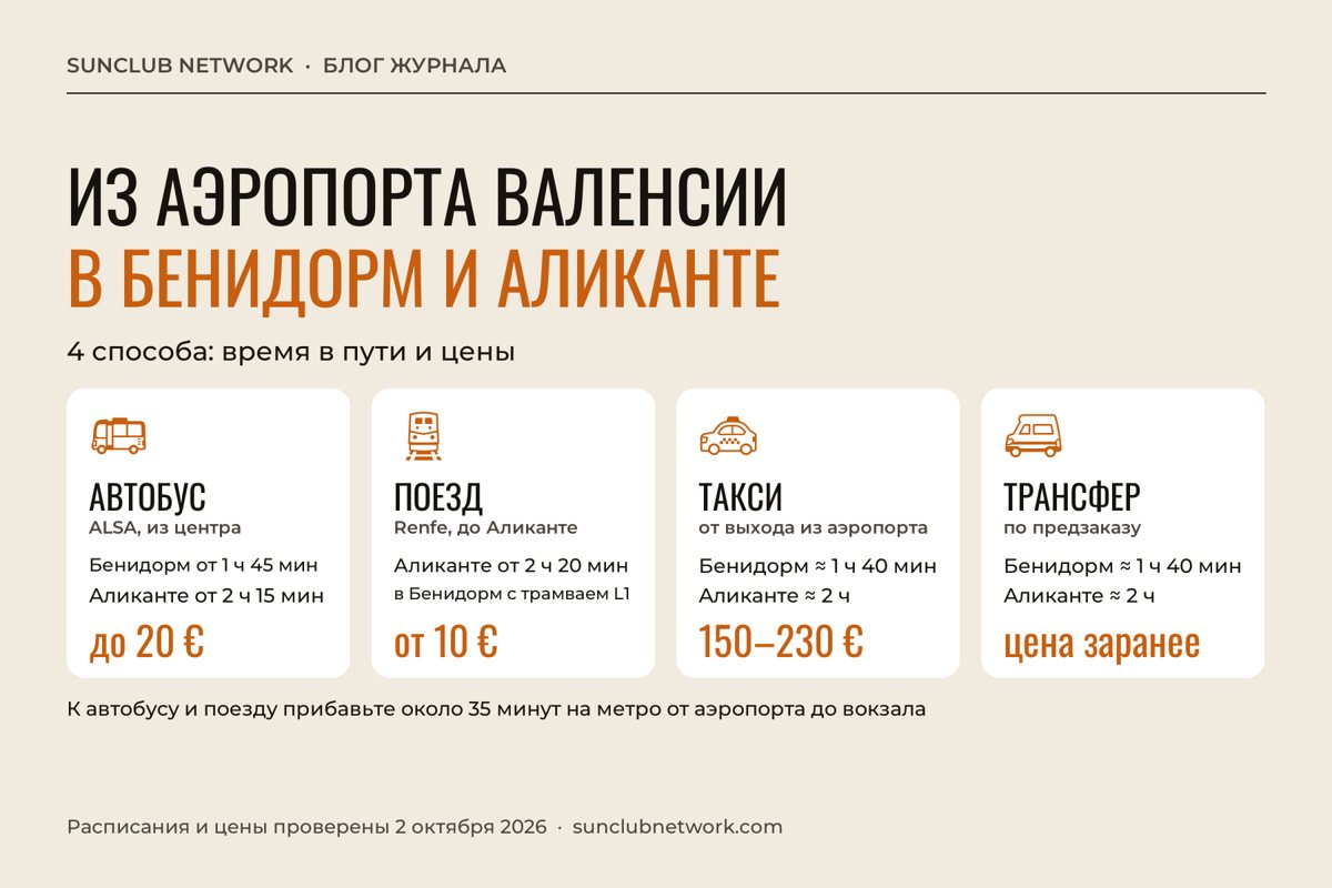 Инфографика: как добраться из аэропорта Валенсии в Бенидорм и Аликанте на автобусе, поезде, такси и трансфере, время в пути и цены